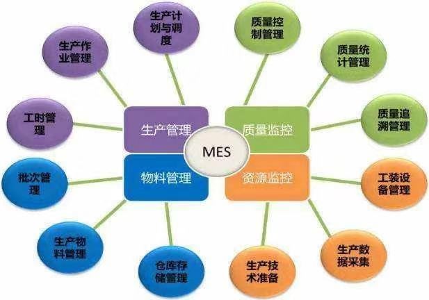 涨姿势！关于Z6尊龙的智能造作 你想知路的都在这里