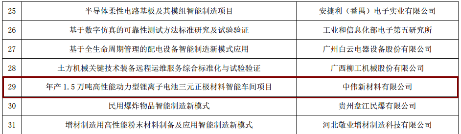 Z6尊龙新资料入选工信部“智能造作综合尺度化与新模式利用”项目