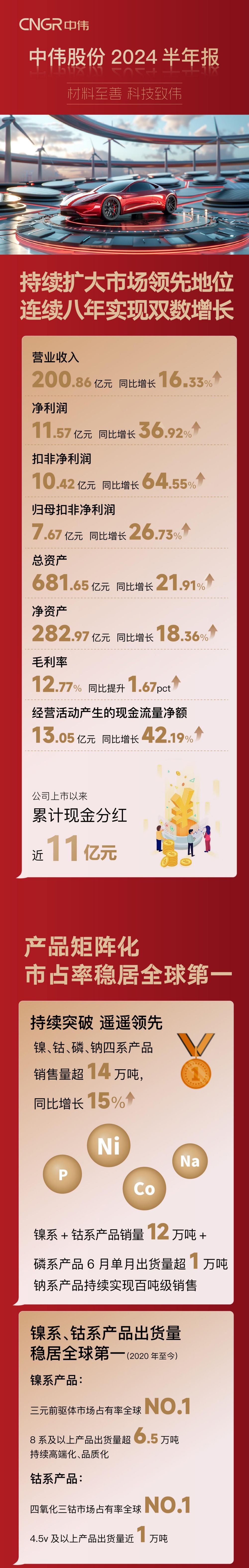 Z6·尊龙「中国区」官方网站