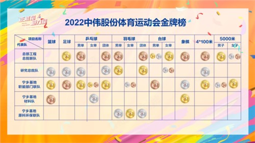 正能量生力军｜定格成功时刻，会旗传递贵州