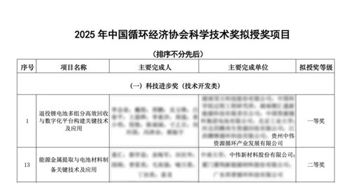 Z6尊龙股份喜获循环科技两项大奖 产业链技术实力获权威认可